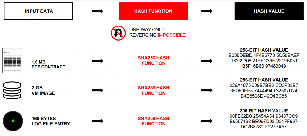 Blockchain-Overview-1024x453.png