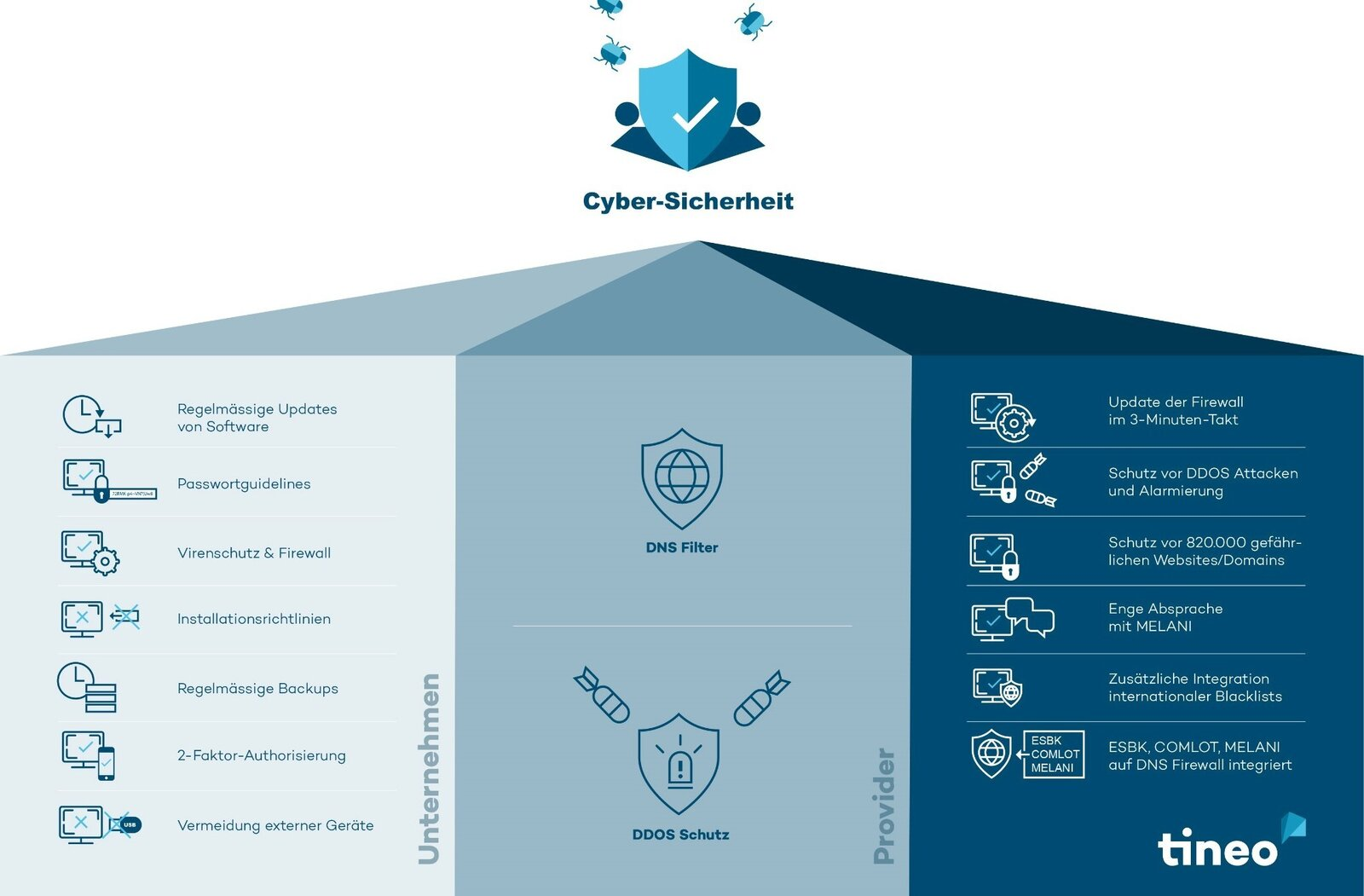 Cybercrime – wie schnell Ihr Unternehmen zum Opfer wird